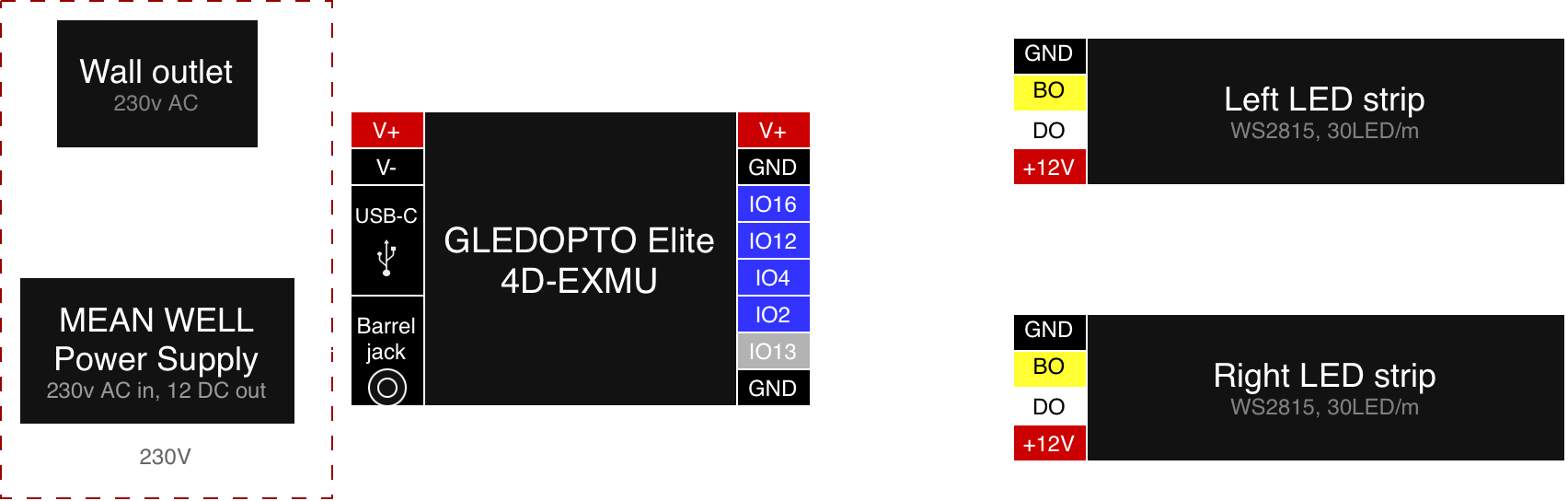 GLEDOPTO controller wiring diagram