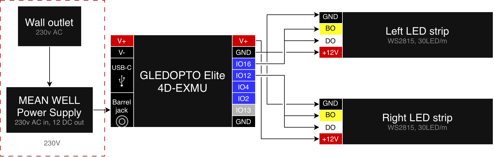 GLEDOPTO controller wiring diagram